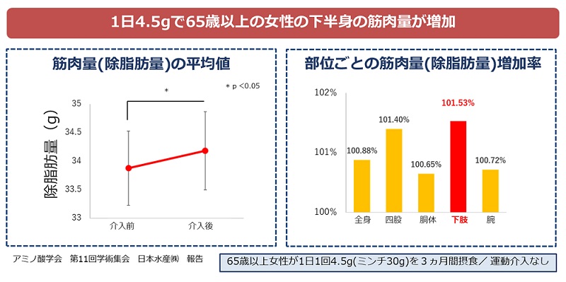 ちくわや魚肉ソーセージを食べるだけで筋肉が増える スケソウダラの速筋タンパク質が注目されている理由 ガジェット通信 Getnews