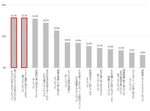 ビール減税後にプレミアムビールの売り上げ追い風に いいもの志向 メリハリ意識 の高まりも影響 マガジンサミット