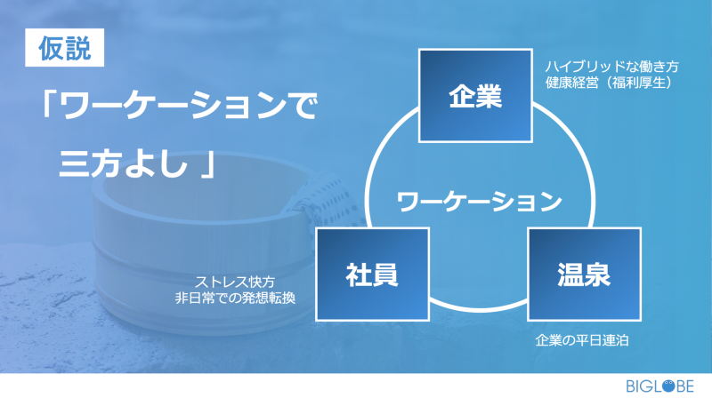 温泉ワーケーションを推進するbiglobeが 別府の温泉旅館でオンライン記者発表会を実施 マガジンサミット 温泉ワーケーション を推進するため 20 ｄメニューニュース Nttドコモ