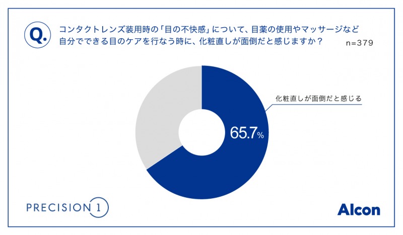 日本アルコン調査グラフ