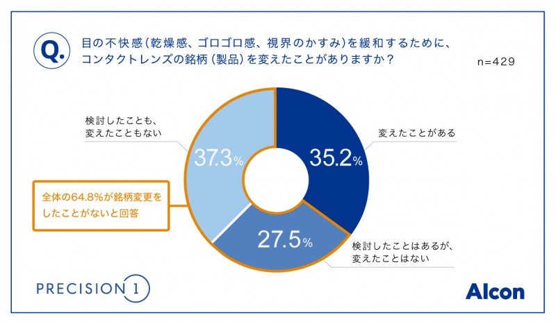 日本アルコン調査グラフ