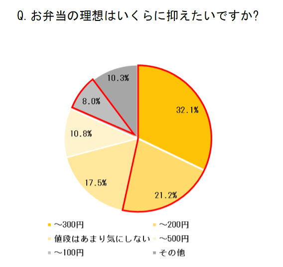 Ja全農 簡単で節約できる 1週間1 000円 万能だれ 地味弁 レシピ公開 E Start マガジン