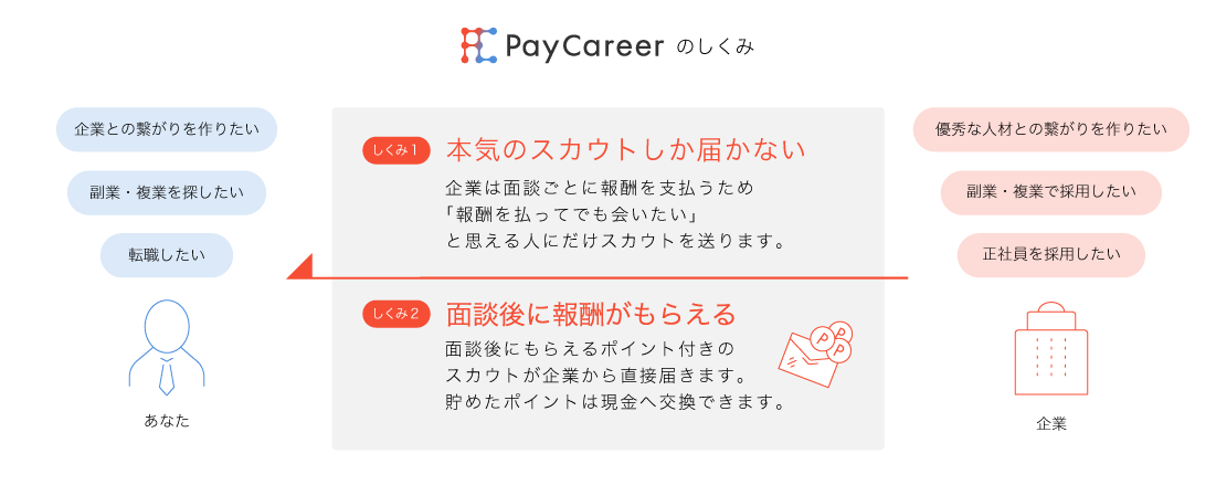 PayCareer（ペイキャリア）