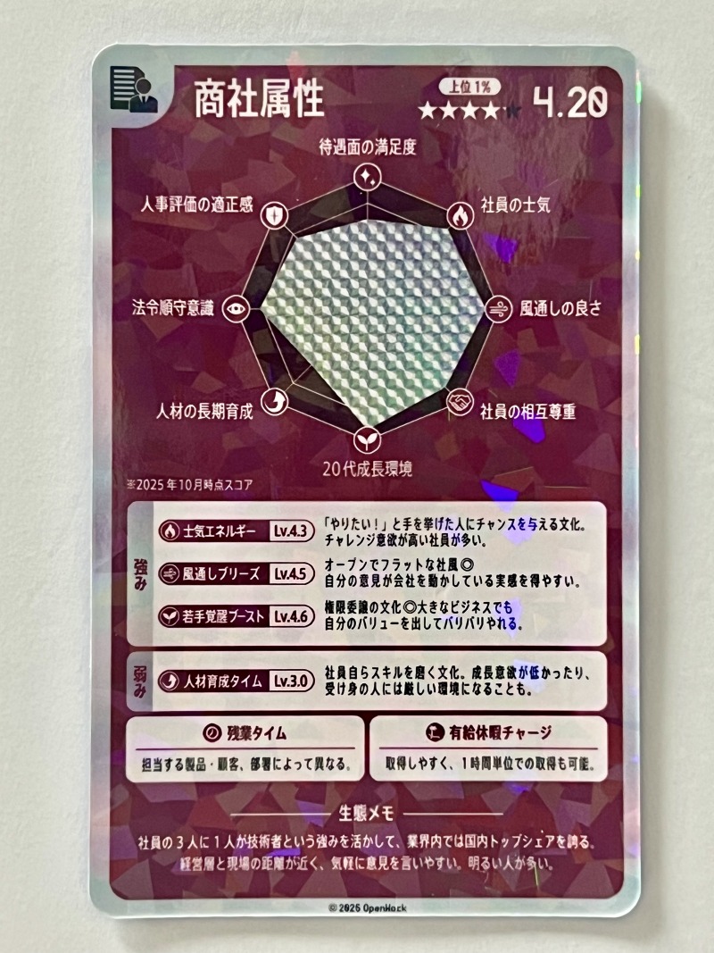 OpenWork(オープンワーク)のピールオフ広告